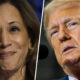 Harris, Trump neck-and-neck in every swing state in new polling