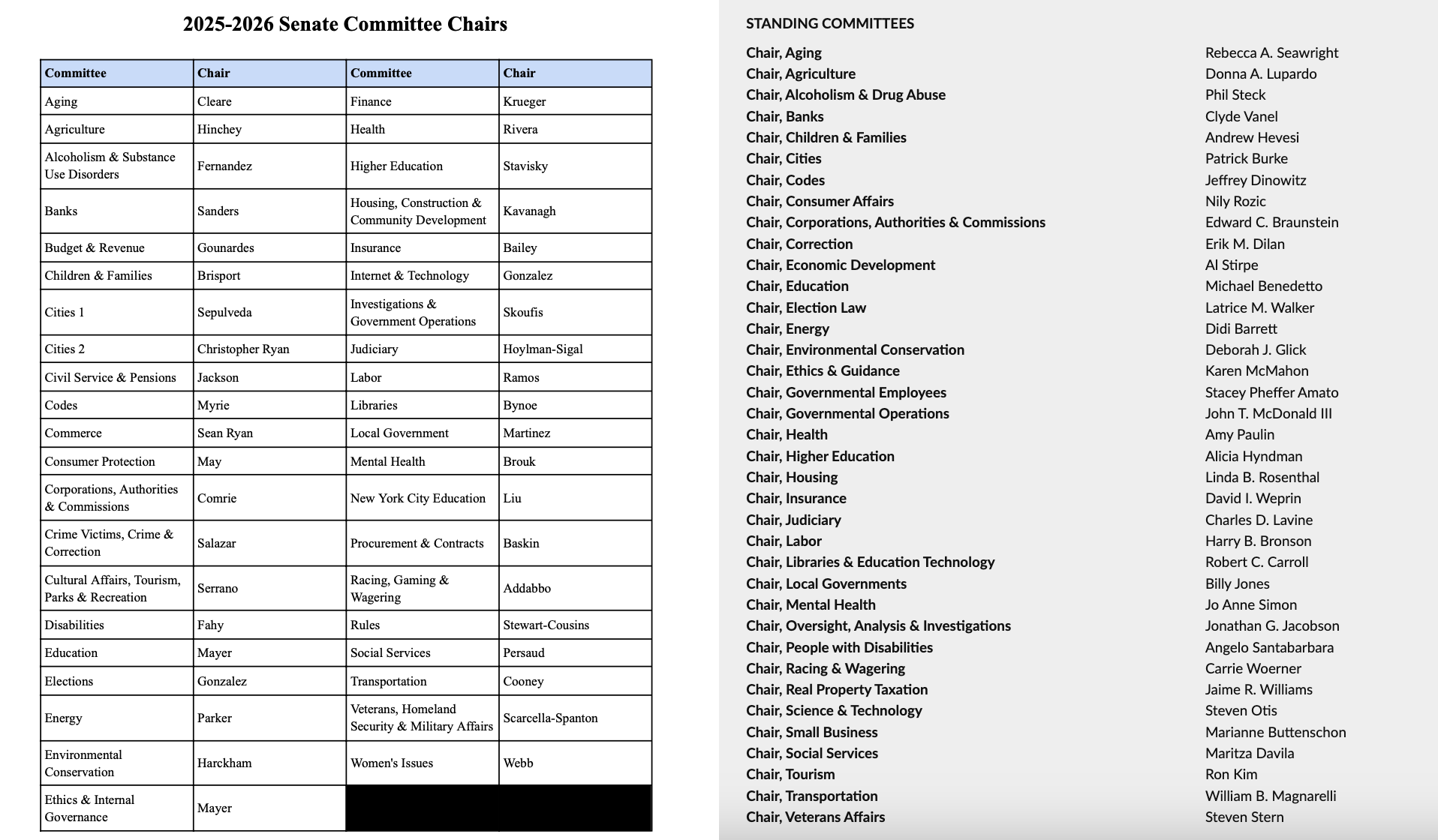 The Senate and Assembly announced their committee assignments today. | Provided by the New York State Legislature