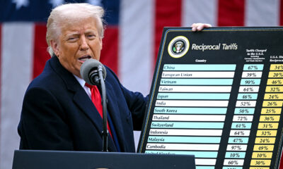 Trump administration’s plans for tariff relief are a tacit admission of failure