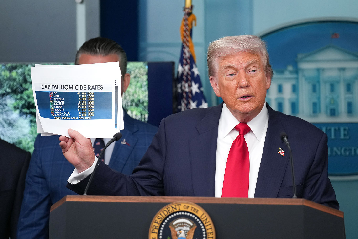 I’ve spent four decades in law enforcement. I’m not buying Trump’s claim that crime stats are wrong.