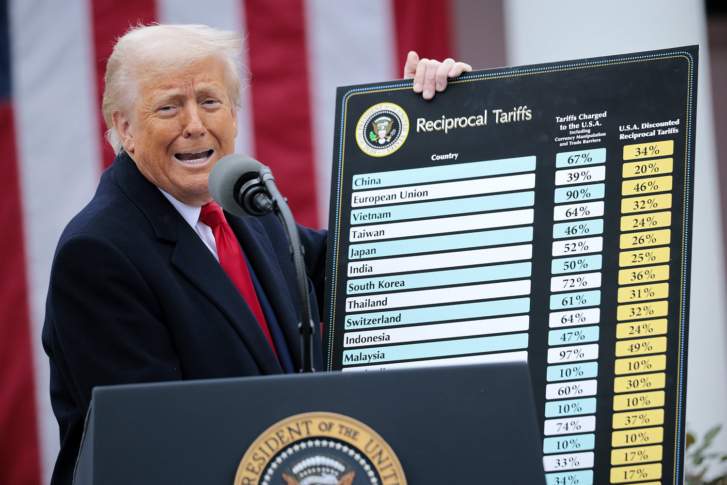 Appeals court rules against Trump tariffs, but Supreme Court appeal may soon follow