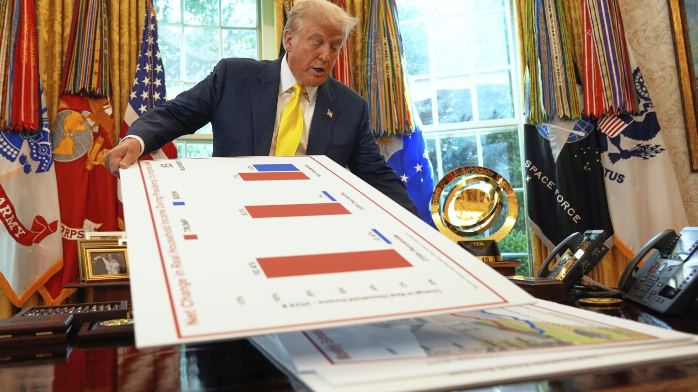 Trump’s strongest issues have changed from first term, poll finds