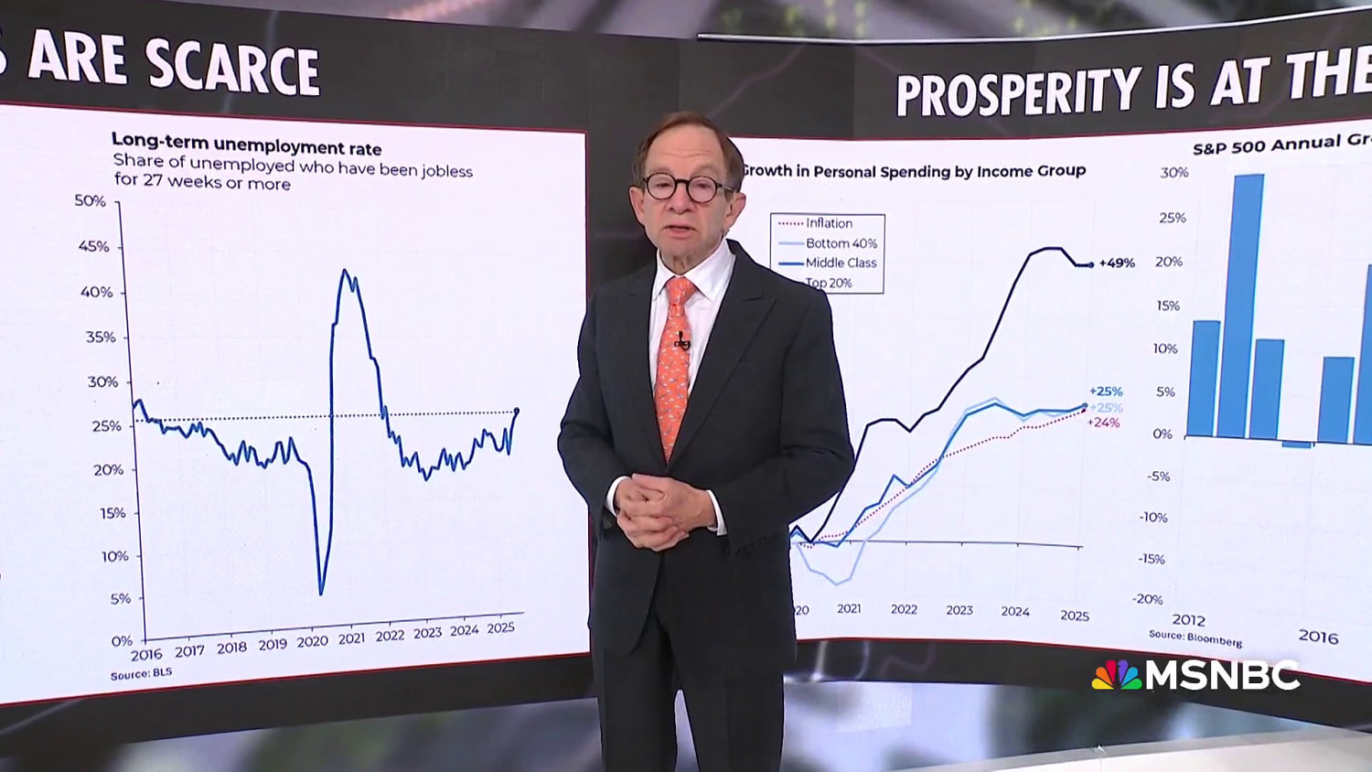 Steve Rattner: Why Trump’s economy is working for some Americans and not others
